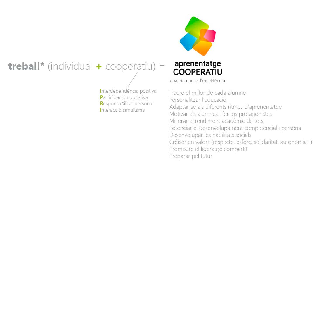 La fòrmula de l'aprenentatge cooperatiu